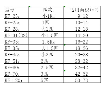 开原空调维修